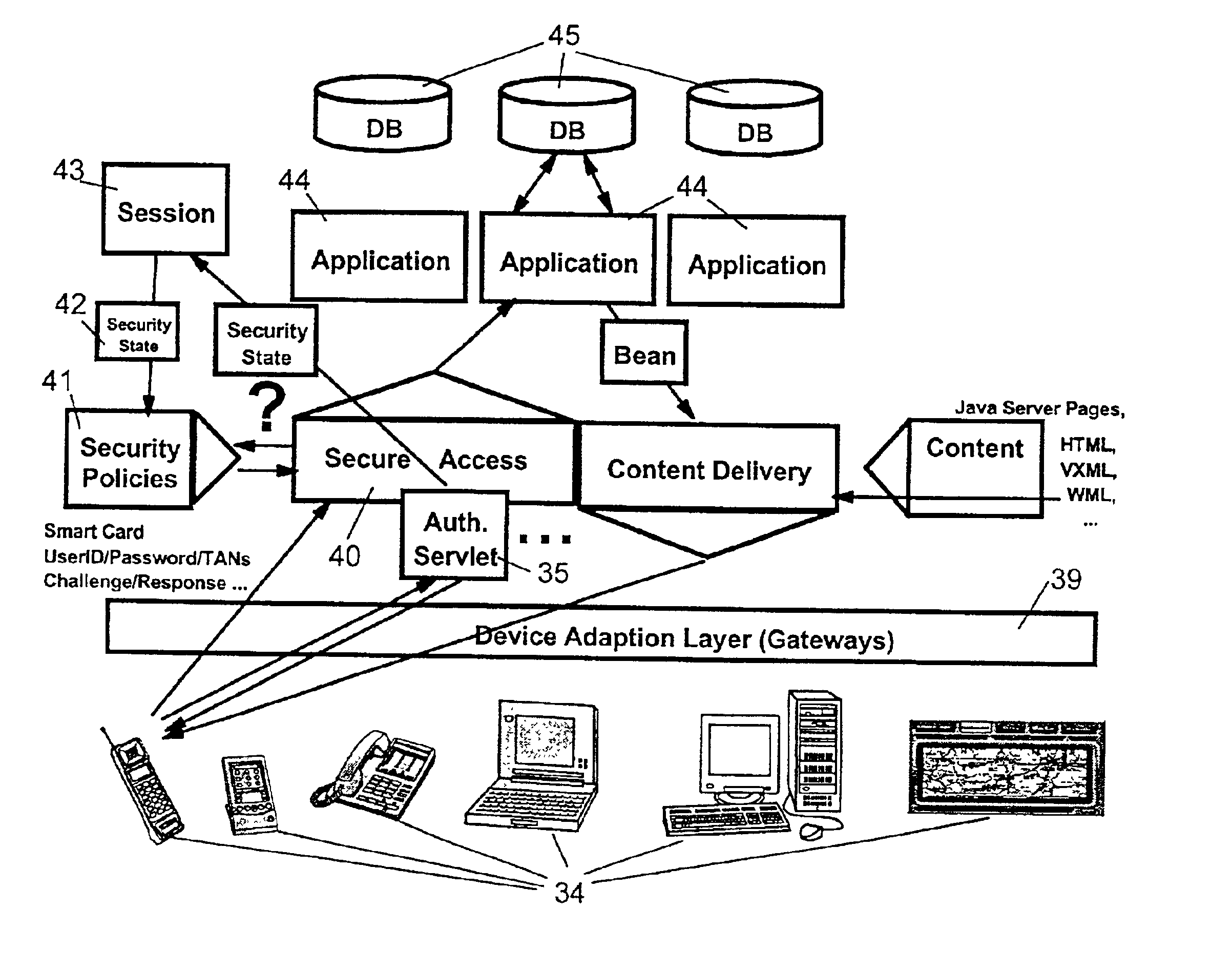 Method and system for secure pervasive access