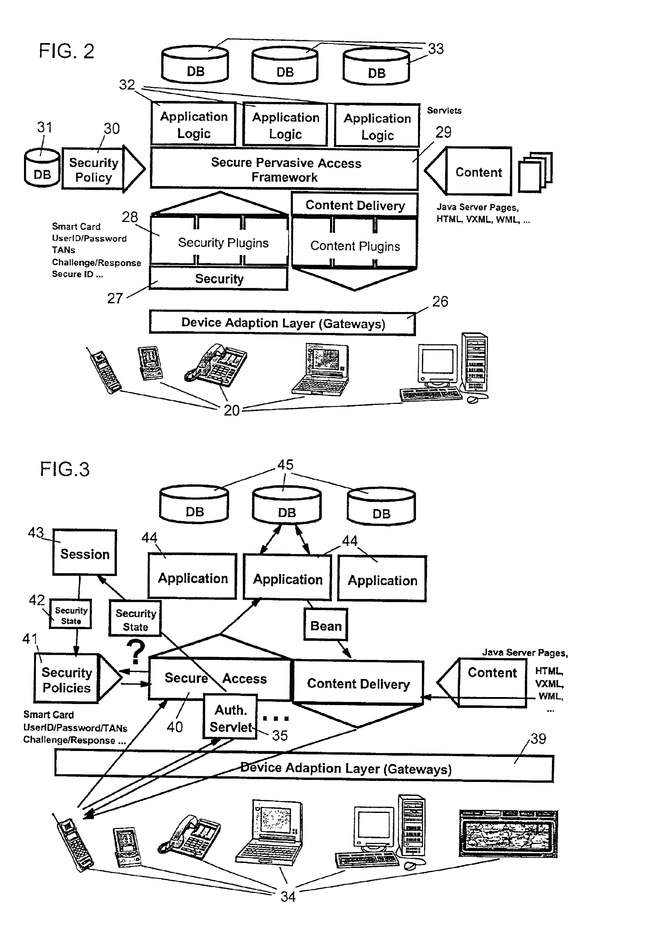 Method and system for secure pervasive access