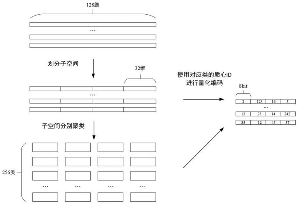 Large-scale picture infringement detection method and system based on feature selective aggregation