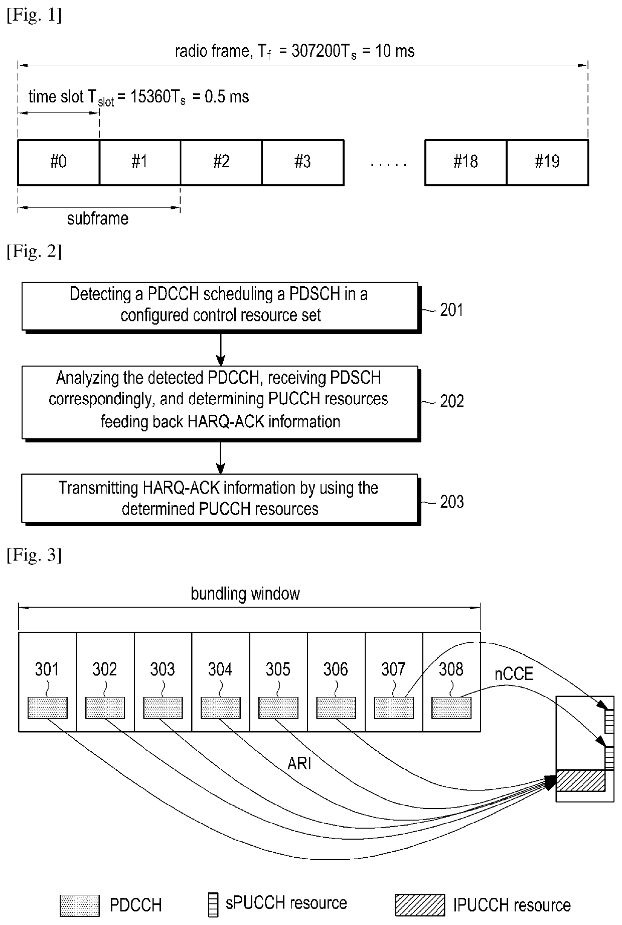 Method and device for allocating uplink control channels