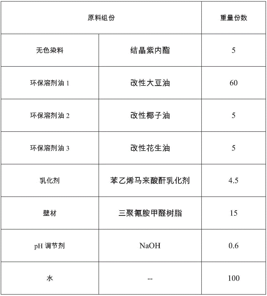 Environment-friendly microcapsule of carbonless copy paper and preparing method thereof, coating of carbonless copy paper