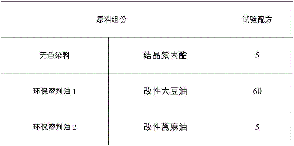 Environment-friendly microcapsule of carbonless copy paper and preparing method thereof, coating of carbonless copy paper