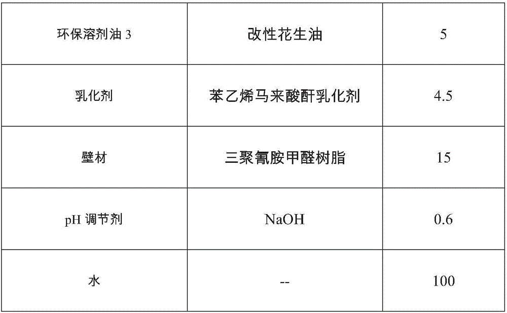 Environment-friendly microcapsule of carbonless copy paper and preparing method thereof, coating of carbonless copy paper