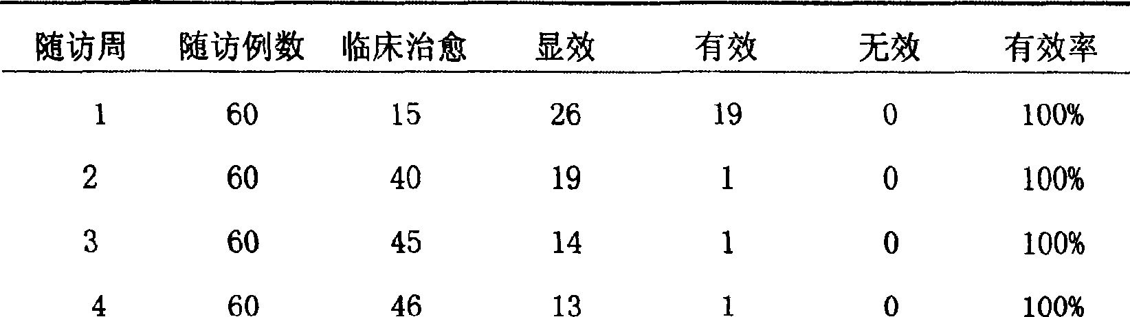 Medicine composition for treating neurosis