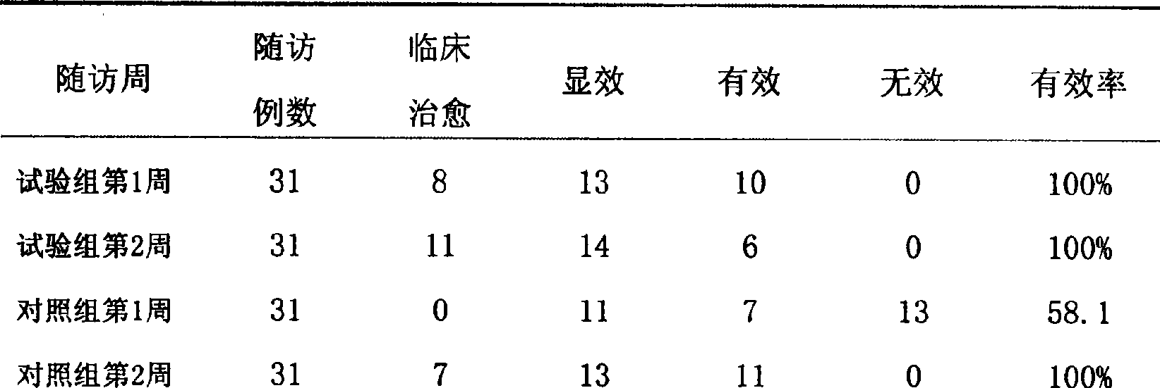 Medicine composition for treating neurosis