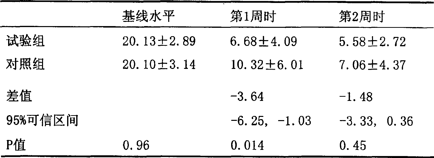 Medicine composition for treating neurosis