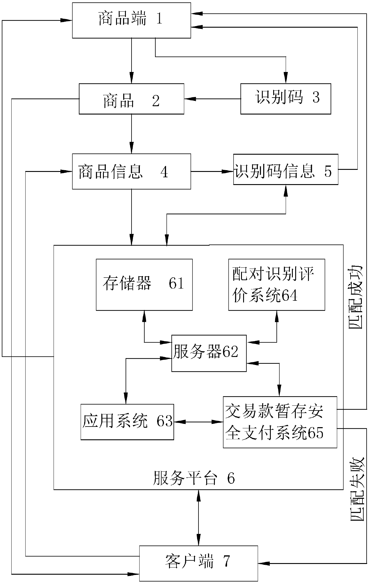 Interactive transaction service method for designating commodity generation identification code