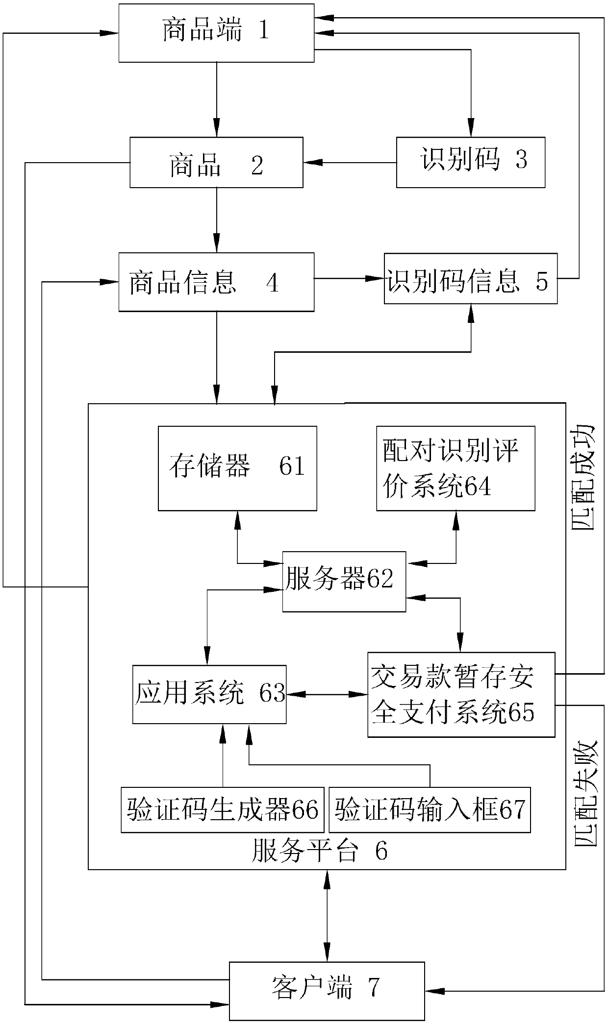 Interactive transaction service method for designating commodity generation identification code