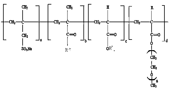 High-early-strength polycarboxylate water reducer and preparation method thereof