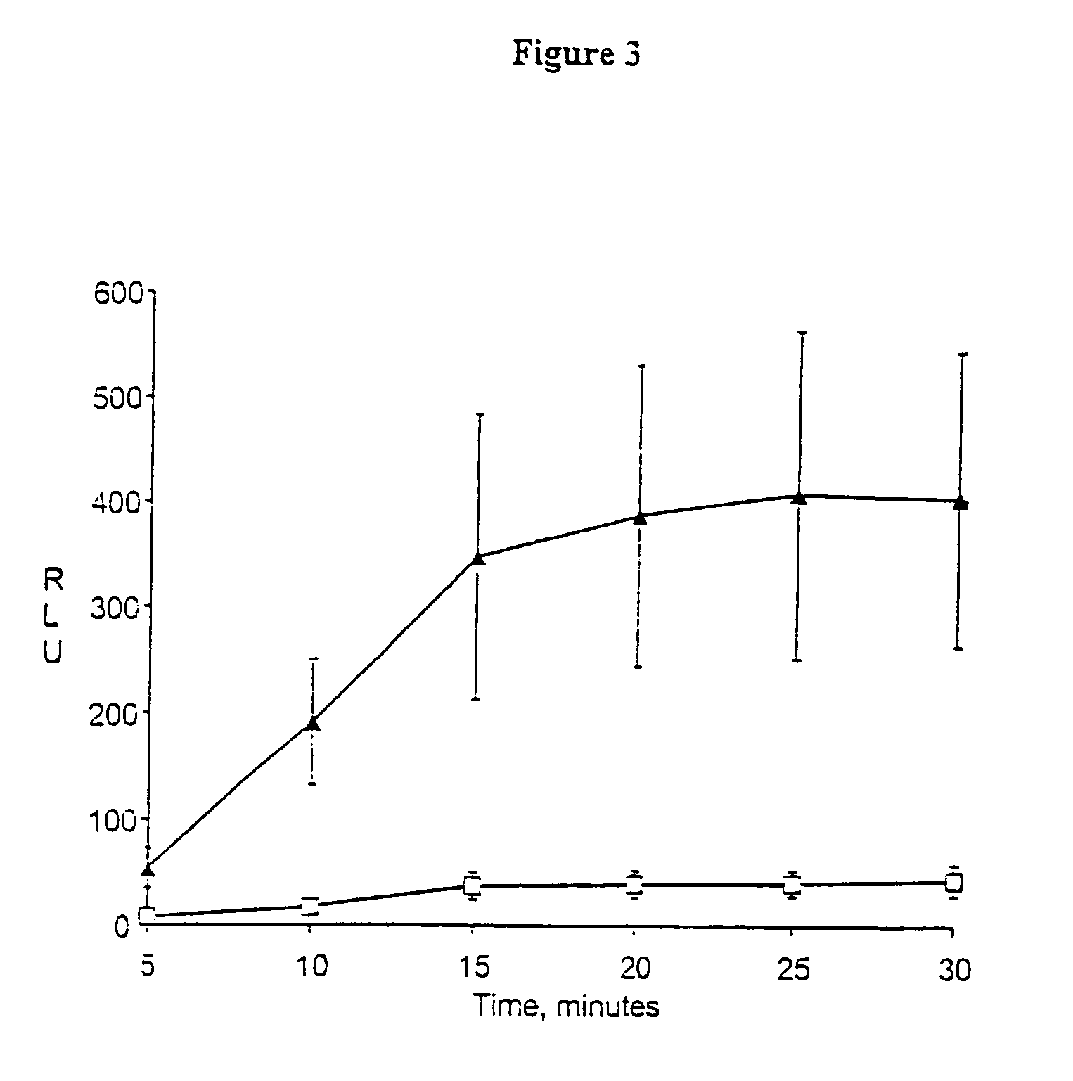 Determining coping capacity after exposure to a psychological stressor