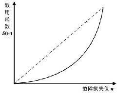 Safety level evaluation method of power grid