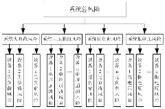 Safety level evaluation method of power grid