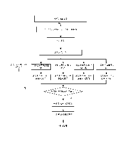 Safety level evaluation method of power grid