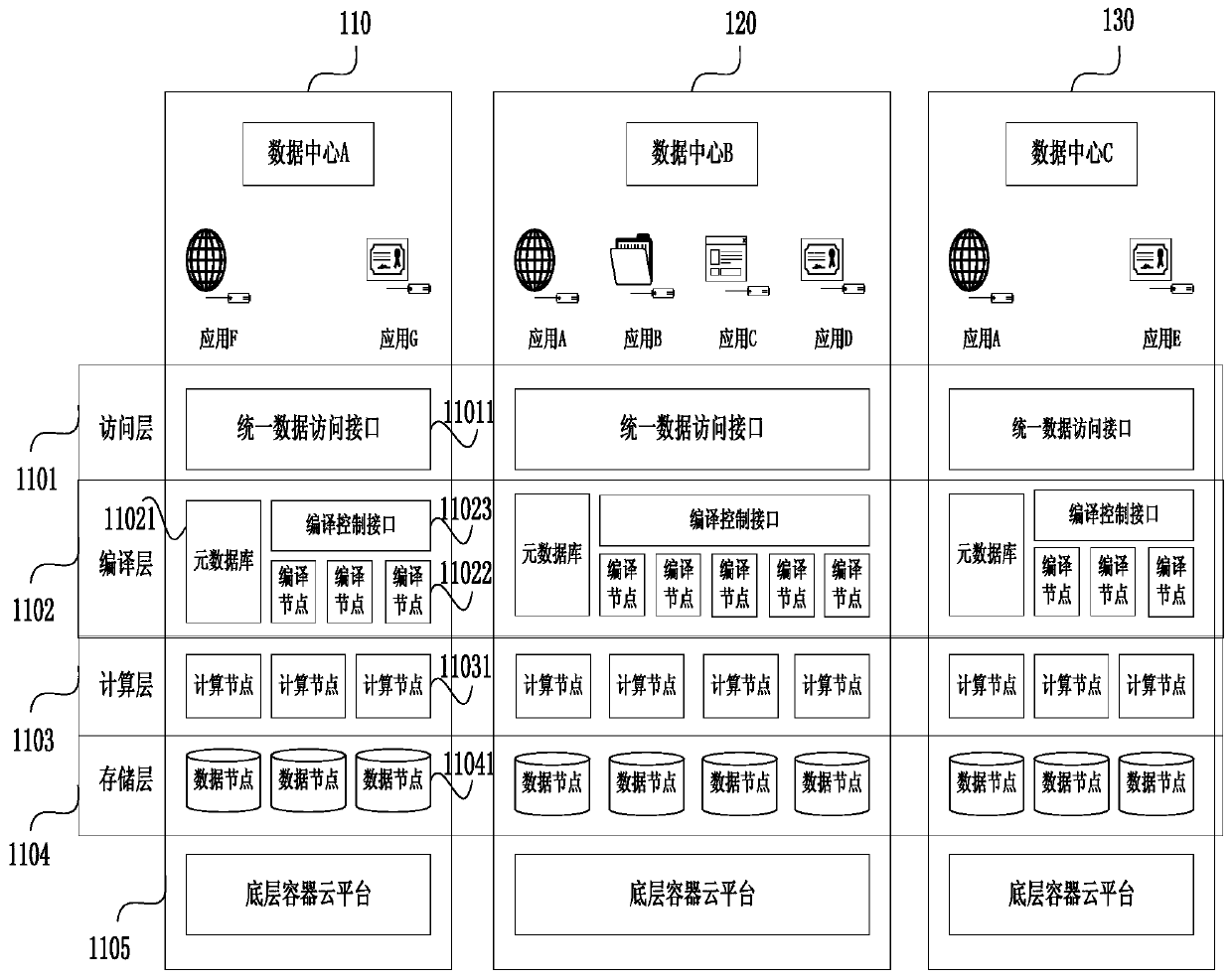 Data storage system, metadatabase synchronization method and data cross-domain calculation method