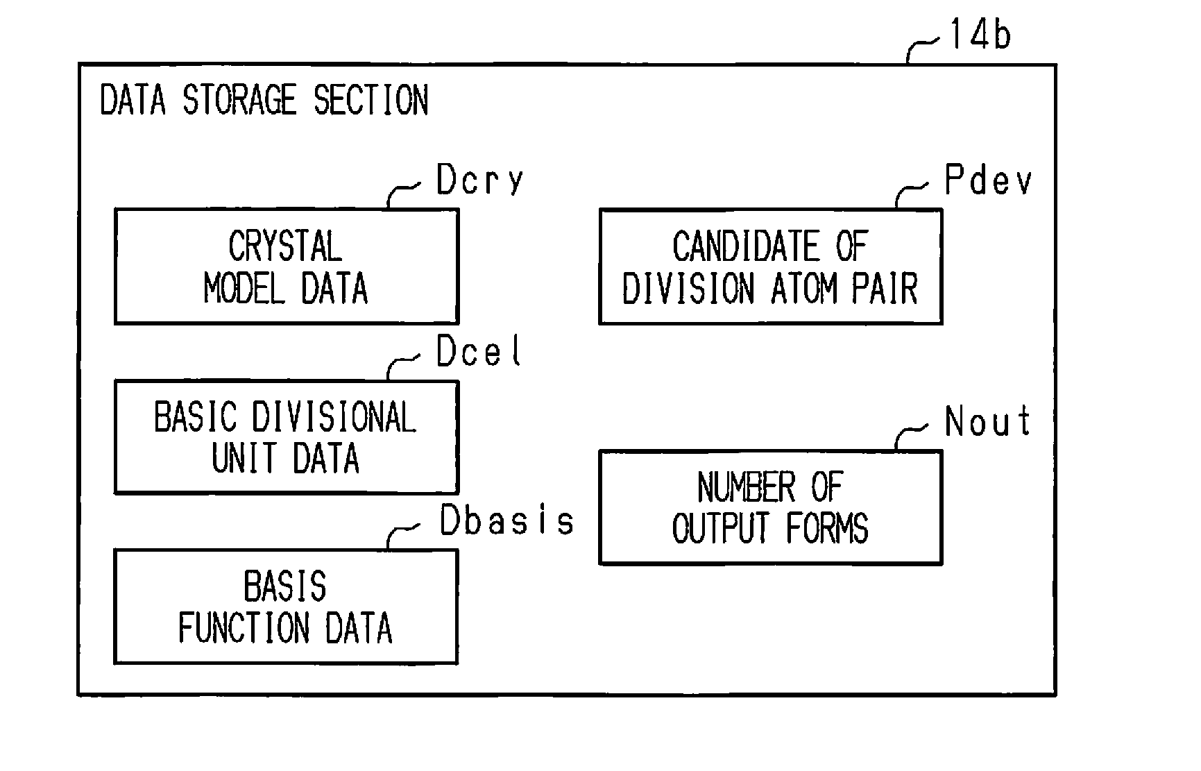 Device, system, method and program for producing fragment model