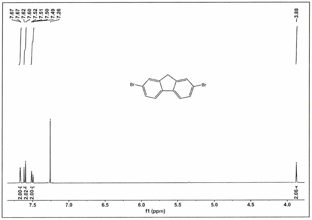 Synthesis method of ion conjugated polyelectrolyte material and application of ion conjugated polyelectrolyte material in perovskite solar cell