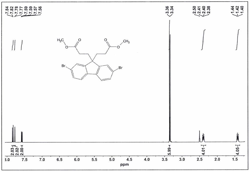 Synthesis method of ion conjugated polyelectrolyte material and application of ion conjugated polyelectrolyte material in perovskite solar cell