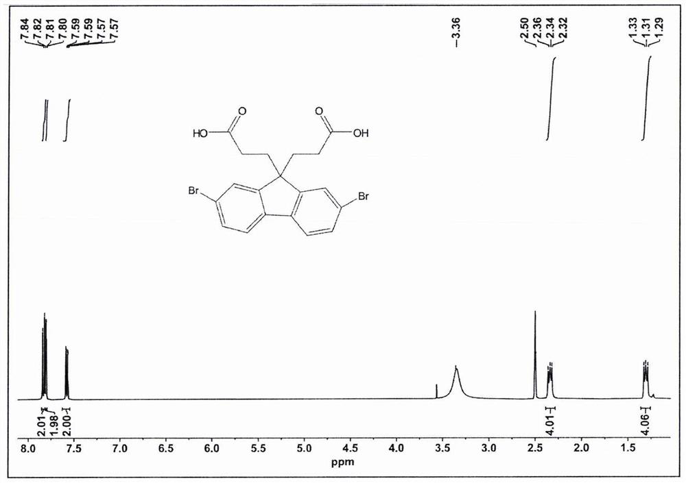 Synthesis method of ion conjugated polyelectrolyte material and application of ion conjugated polyelectrolyte material in perovskite solar cell