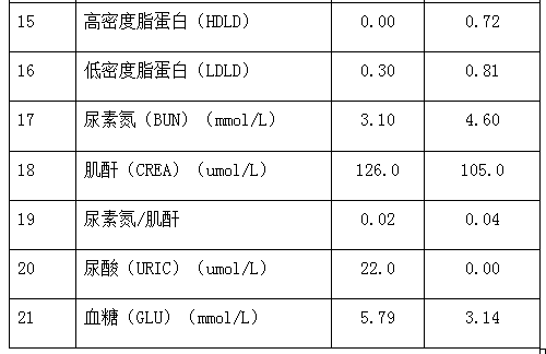 Traditional Chinese medicine strain preparation fermentation feed and preparation method thereof