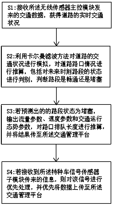 Intelligent traffic data processing system