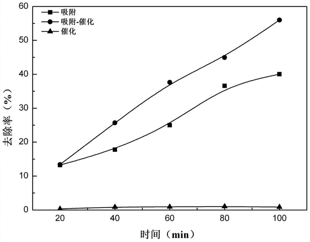 A kind of active carbon material removes the method for processing antibiotic acesulfame