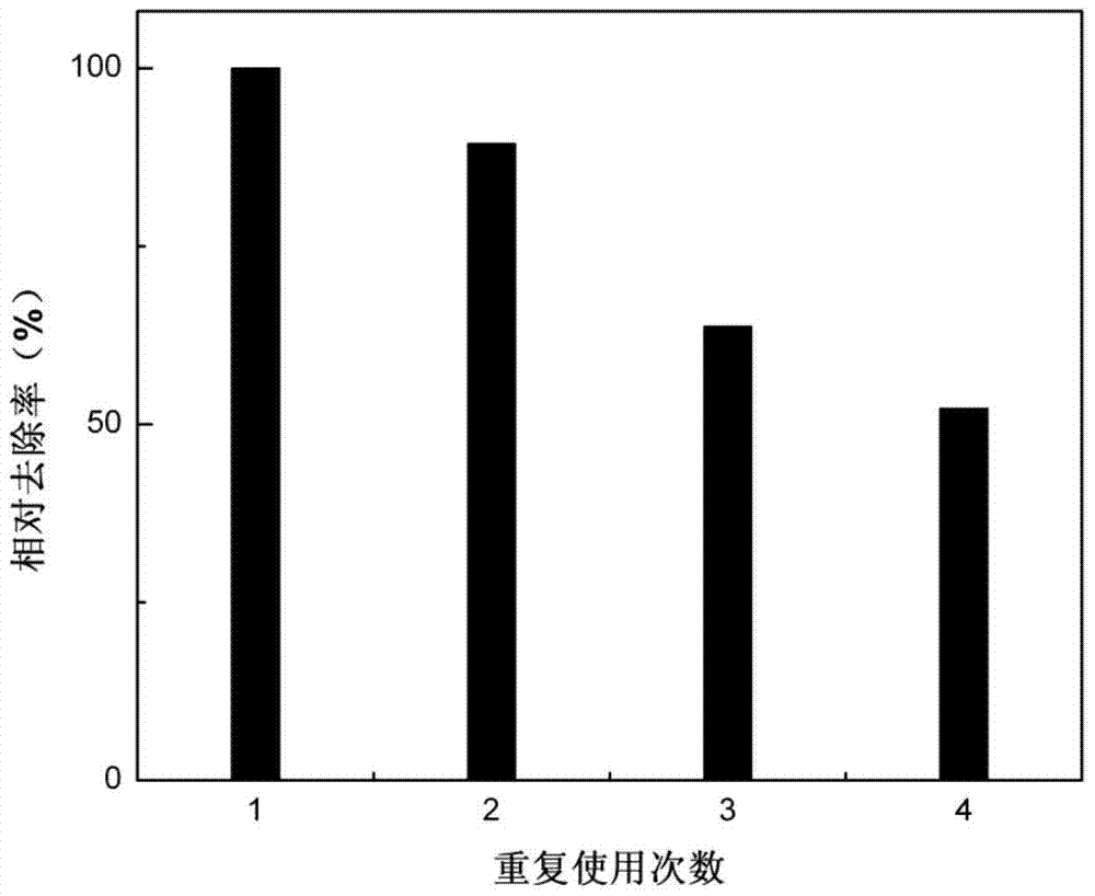 A kind of active carbon material removes the method for processing antibiotic acesulfame