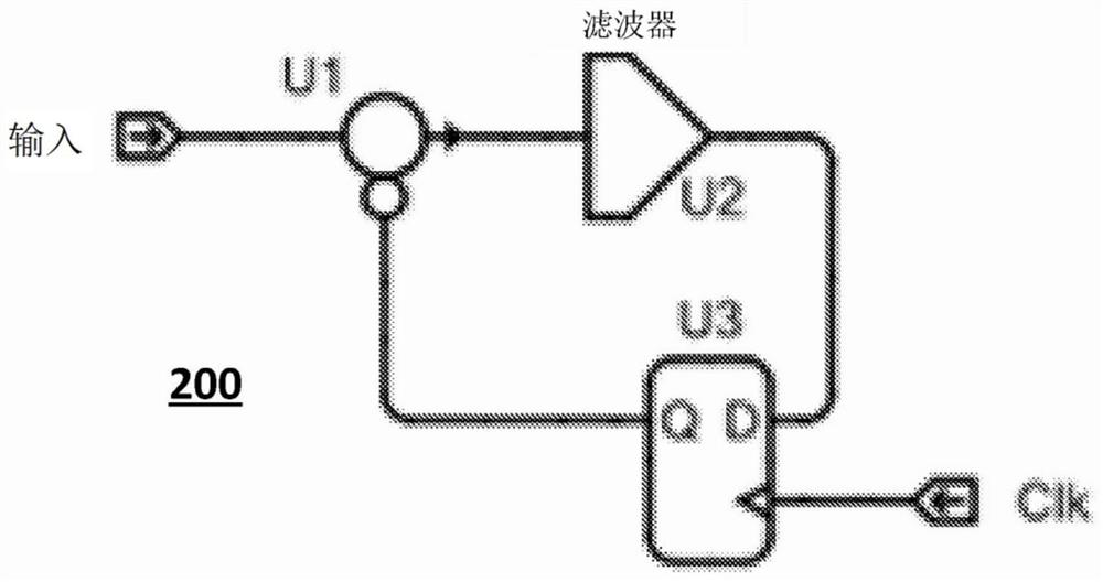 Modulator with improved linearity in quantized feedback loop