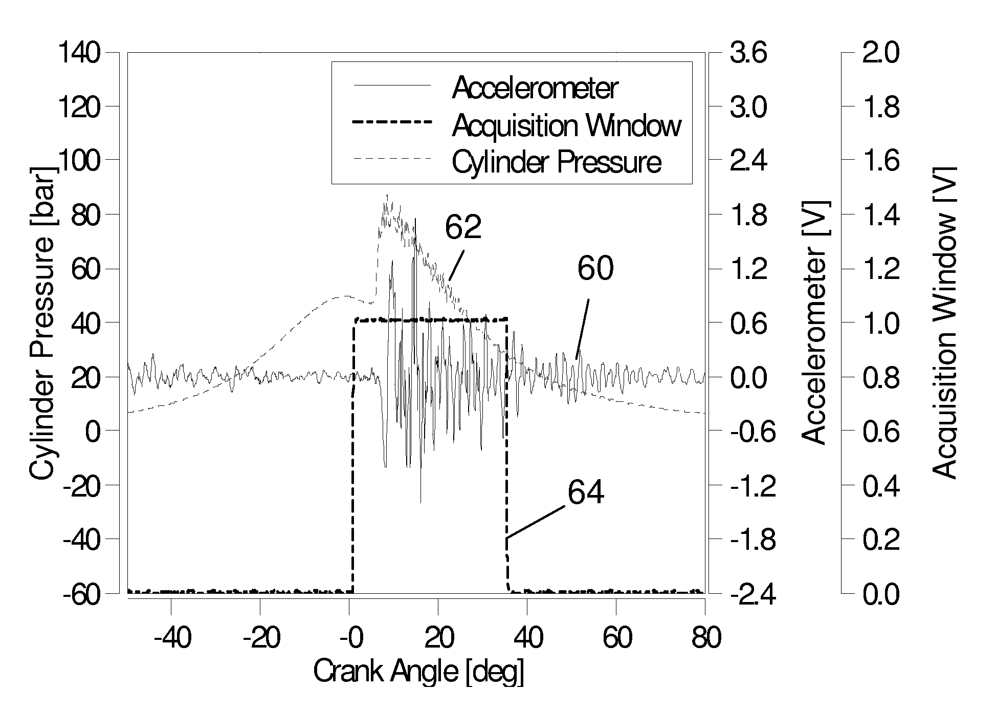 Combustion control based on a signal from an engine vibration sensor