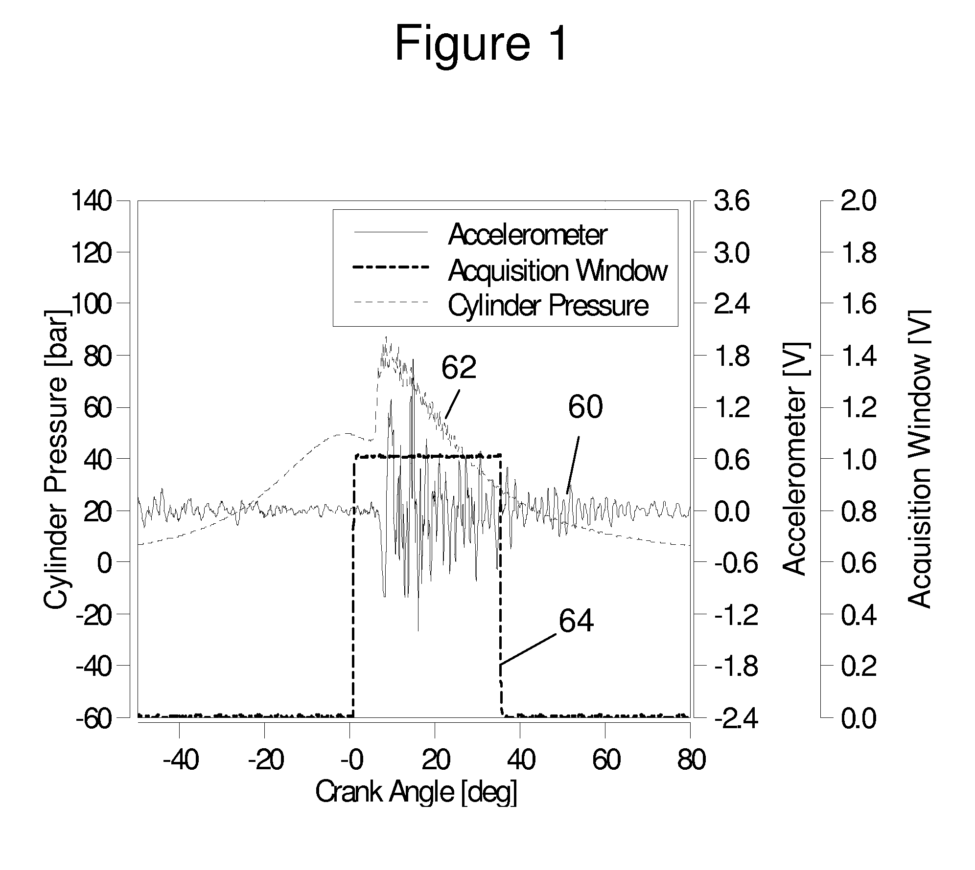 Combustion control based on a signal from an engine vibration sensor