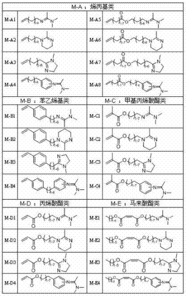 Preparation method of reversible agglomeration and re-dispersion latex based on amidine compound