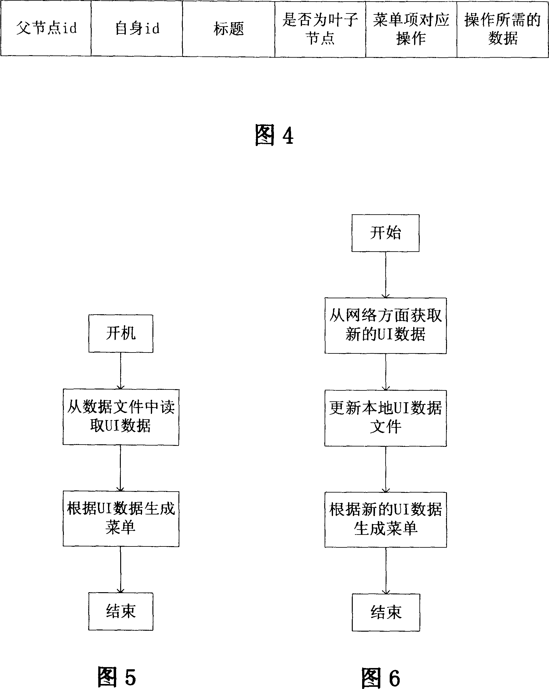 A method for update of mobile terminal subscriber interface