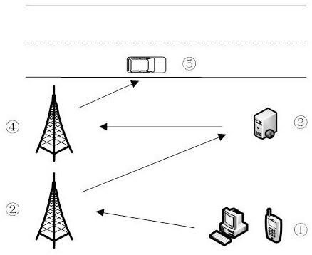 Remote configuration method for vehicle image