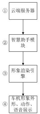 Remote configuration method for vehicle image