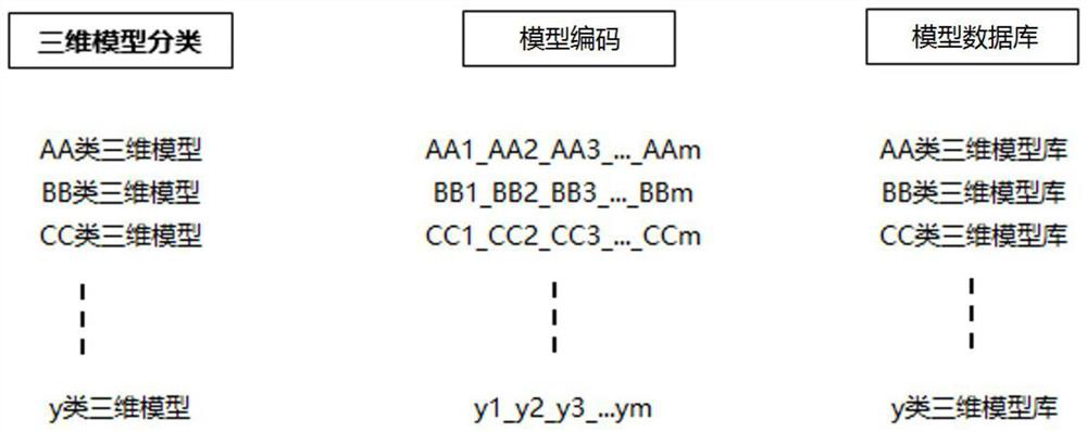 Three-dimensional model matching method and device, electronic equipment and storage medium