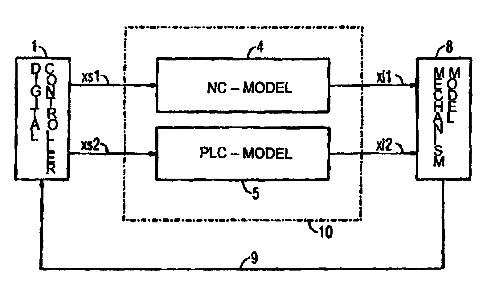 Apparatus and method for simulation of the control and machine behavior of machine tools and production-line machines