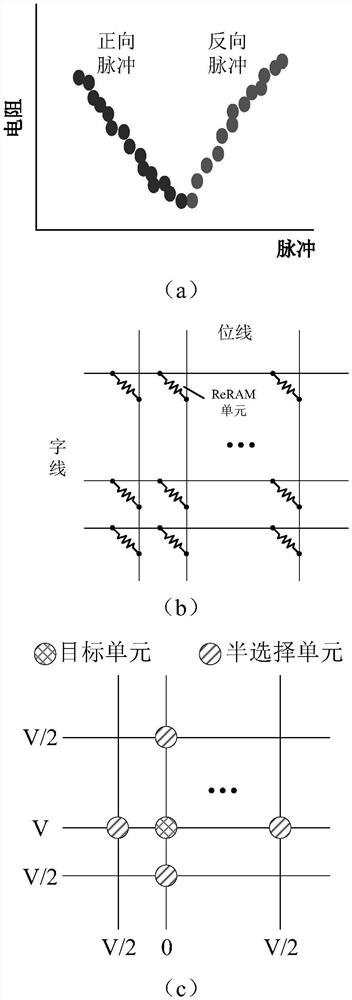 Iterative model establishment method and simulation method of cross-point storage array