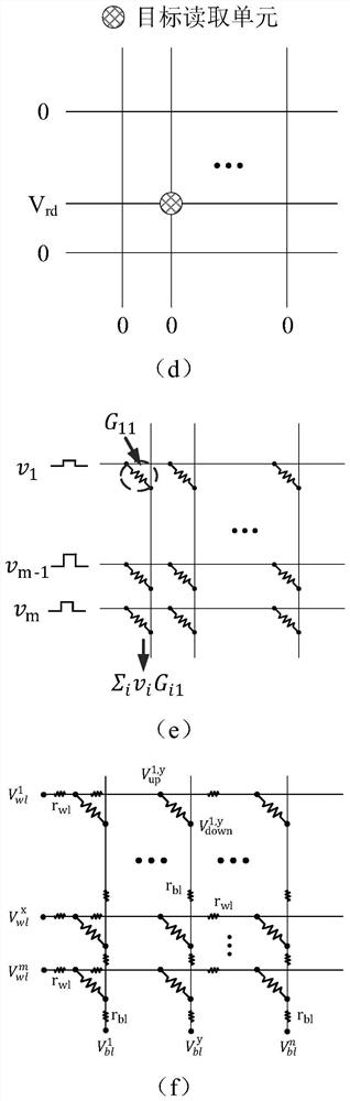 Iterative model establishment method and simulation method of cross-point storage array