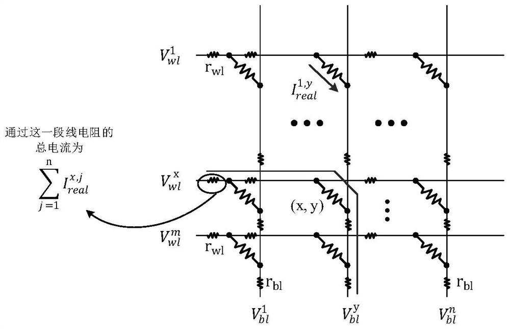 Iterative model establishment method and simulation method of cross-point storage array