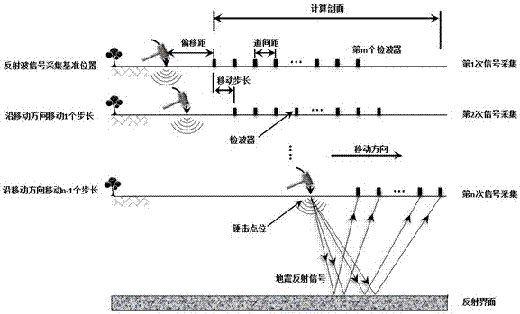 Seismic 3D Velocity Scanning and Focusing Imaging Method