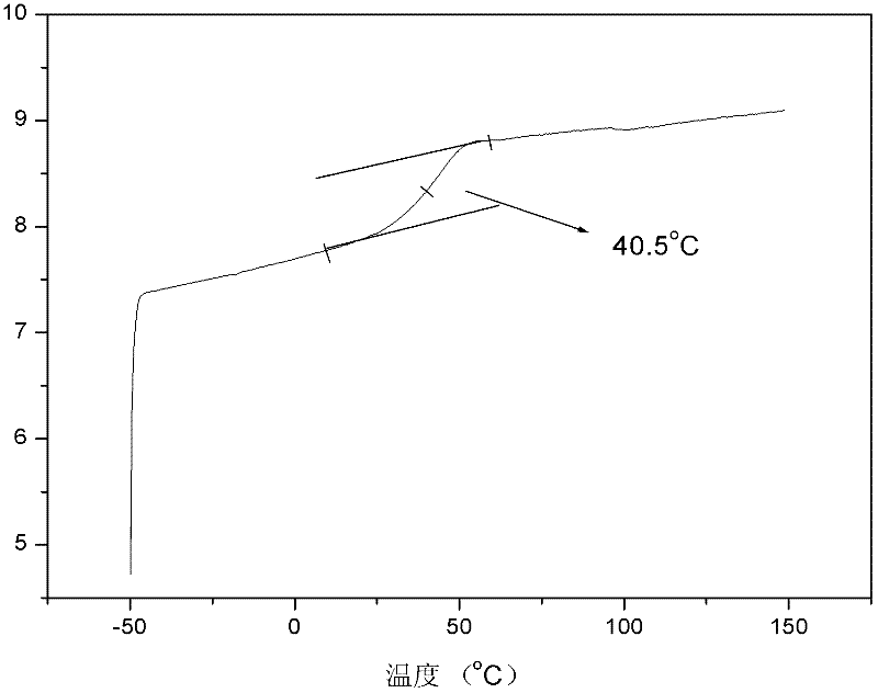 Ternary copolymer polycarbonate foam material