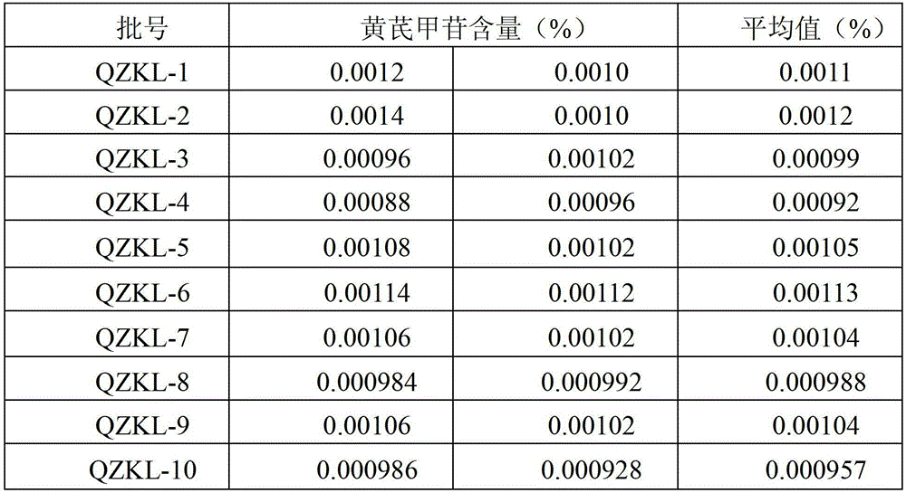 Pharmaceutical composition for preventing/treating respiratory system disease and use of pharmaceutical composition