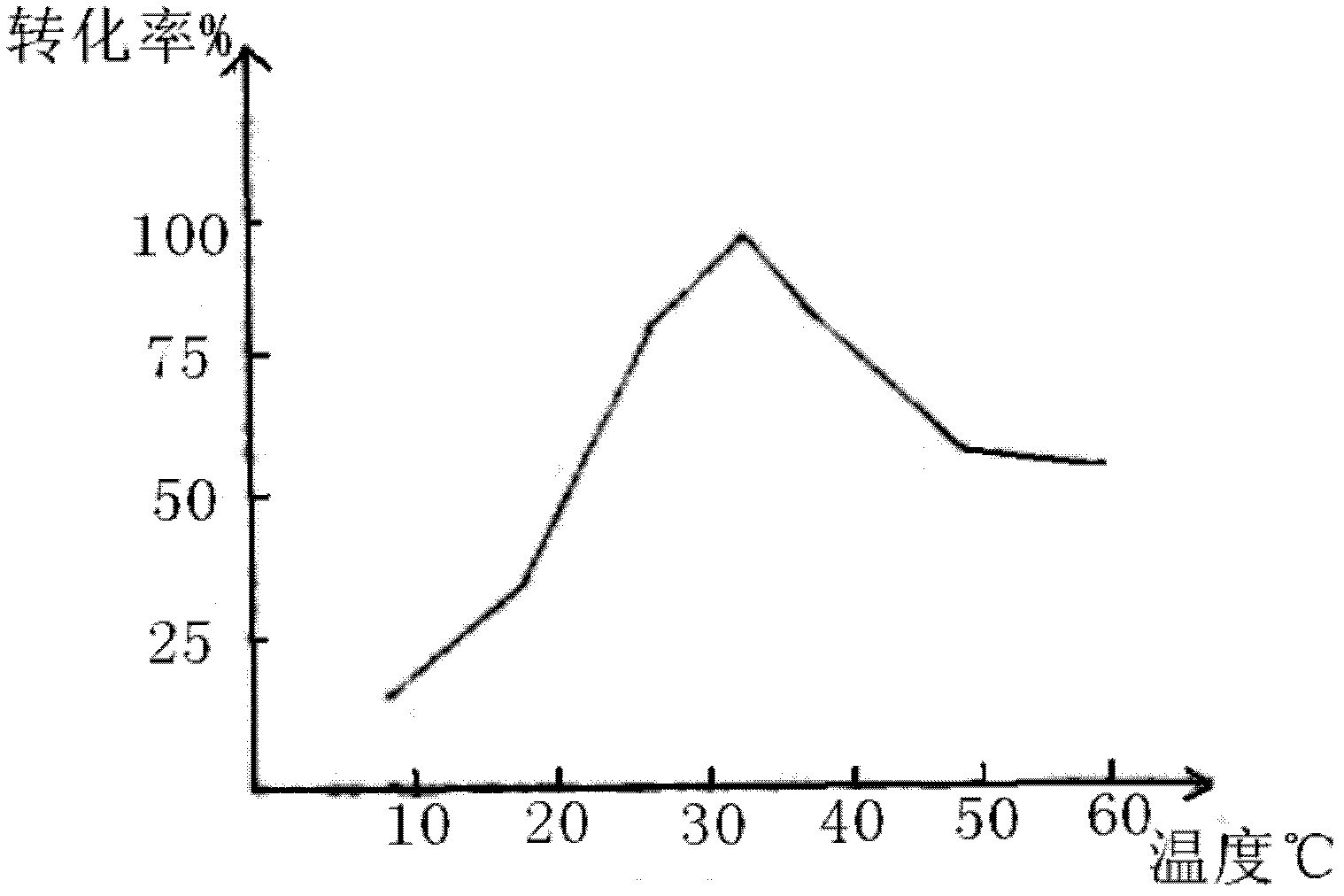 Preparation method of 2-phenylpropionic acid