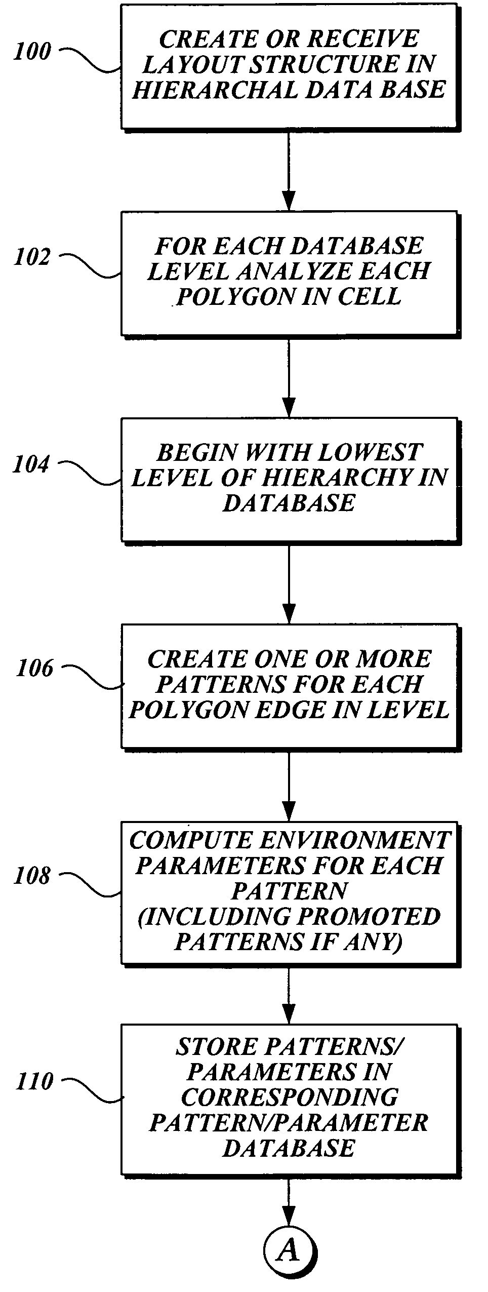 Hierarchical feature extraction for electrical interaction