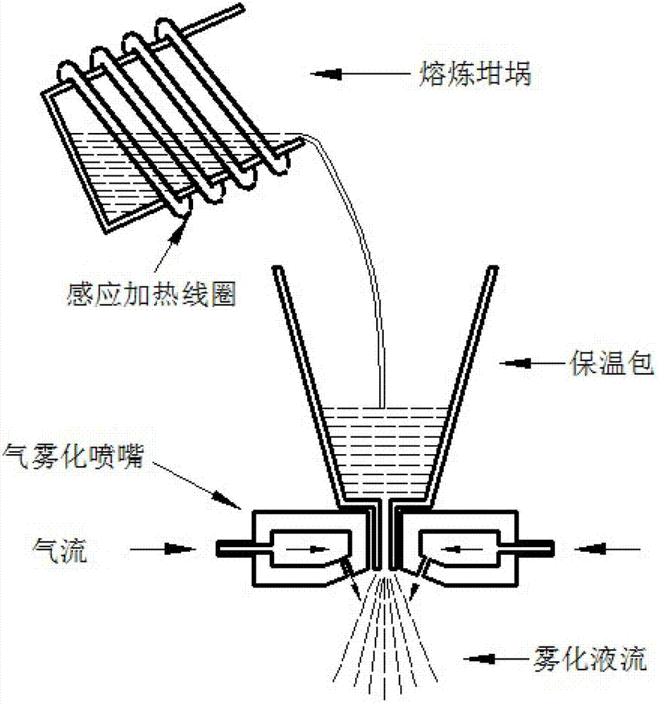 Preparation method for zirconium-based amorphous alloy as well as powder and large-sized block of zirconium-based amorphous alloy