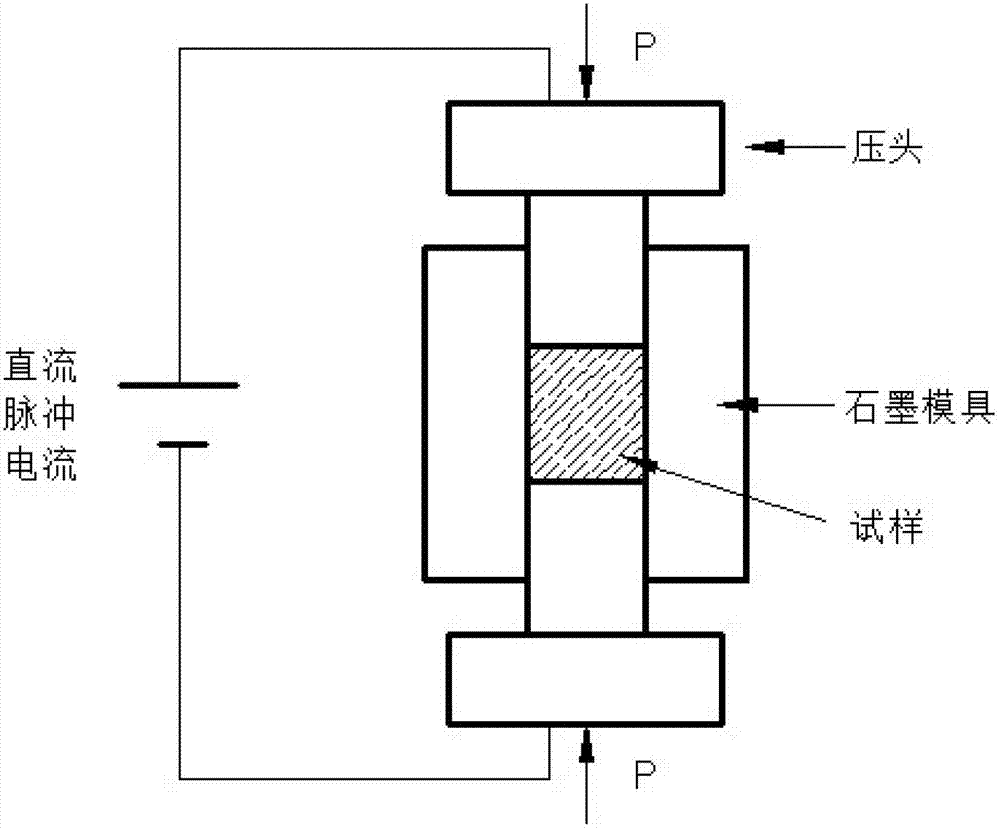 Preparation method for zirconium-based amorphous alloy as well as powder and large-sized block of zirconium-based amorphous alloy