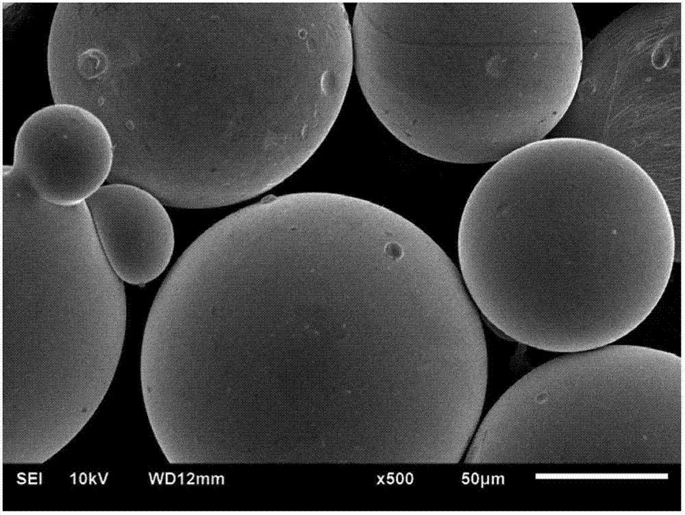 Preparation method for zirconium-based amorphous alloy as well as powder and large-sized block of zirconium-based amorphous alloy