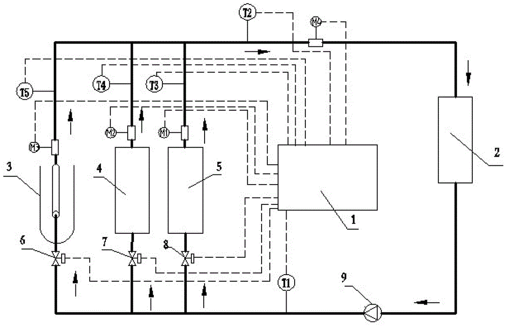 Combined heat supply measurement and control optimization system and measurement and control method thereof