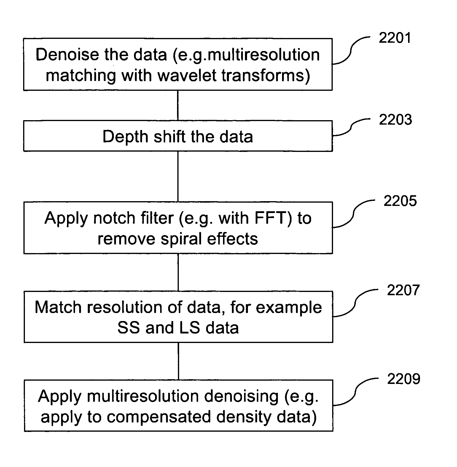 Enhancing the quality and resolution of an image generated from single or multiple sources