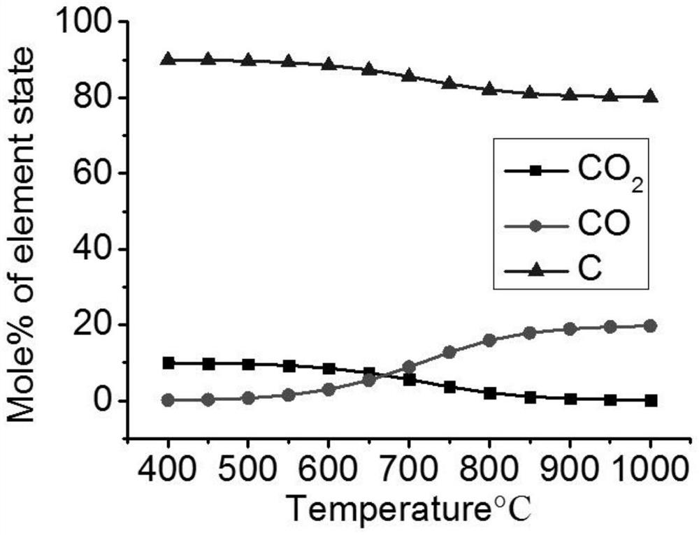 Treatment method of recommissioned radioactive nuclear graphite