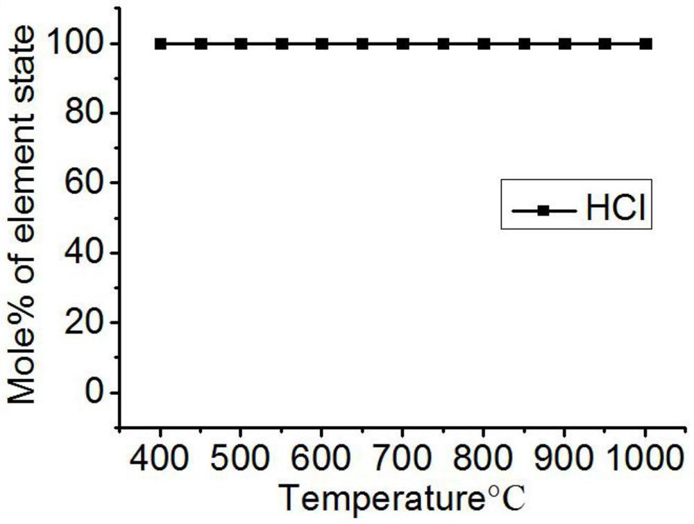 Treatment method of recommissioned radioactive nuclear graphite